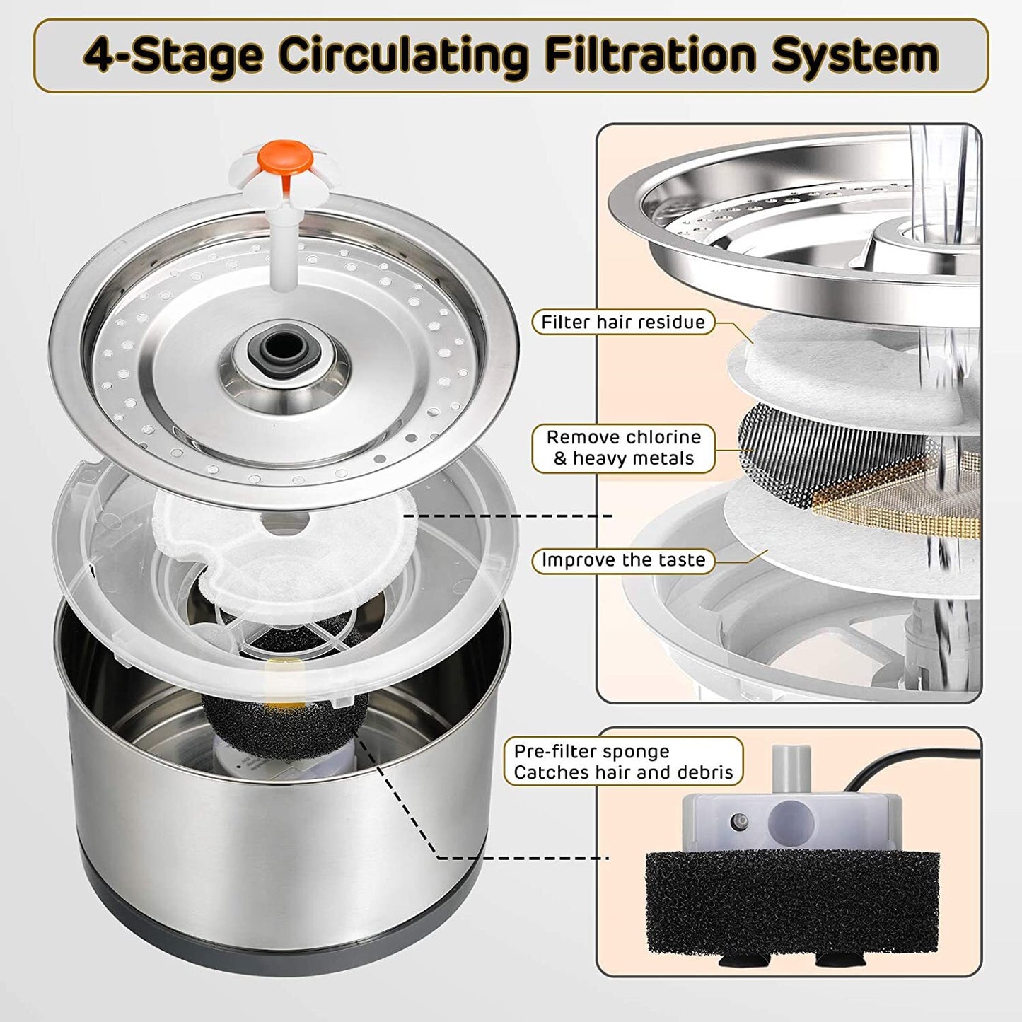 2.5L Stainless Steel Automatic Electric Pet Water Fountain